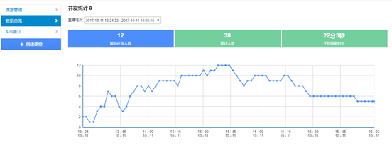 云课堂统计1